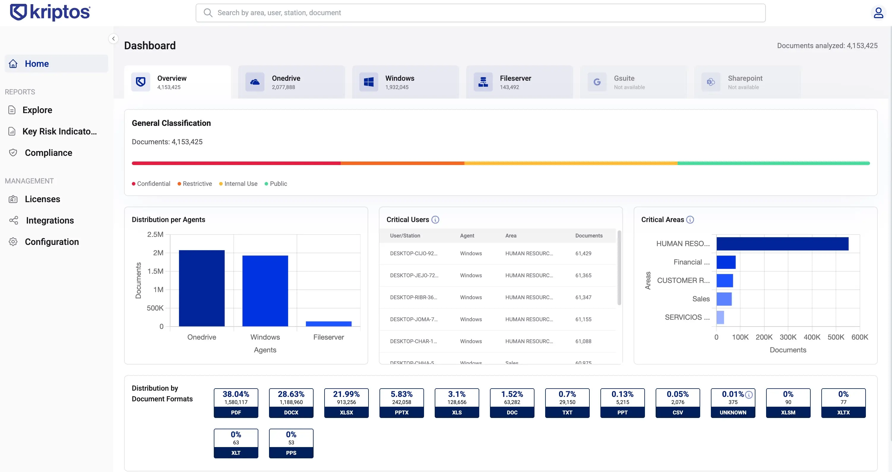 Under screen Kriptos