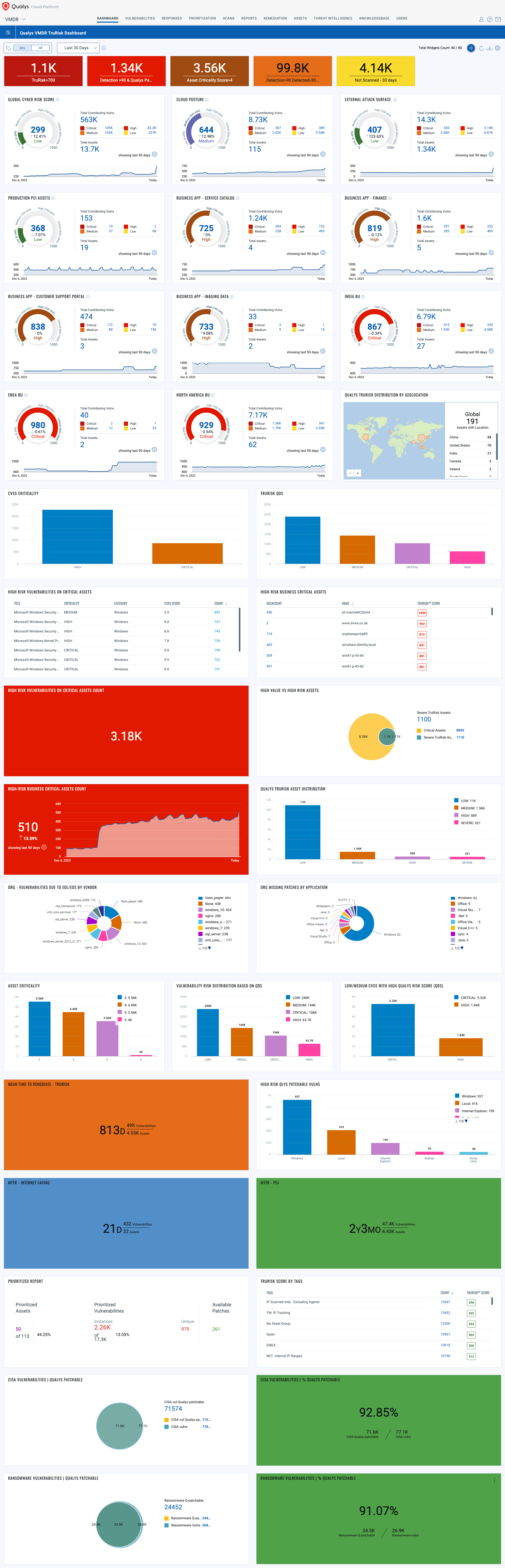 Reportes y VMDR 2.0